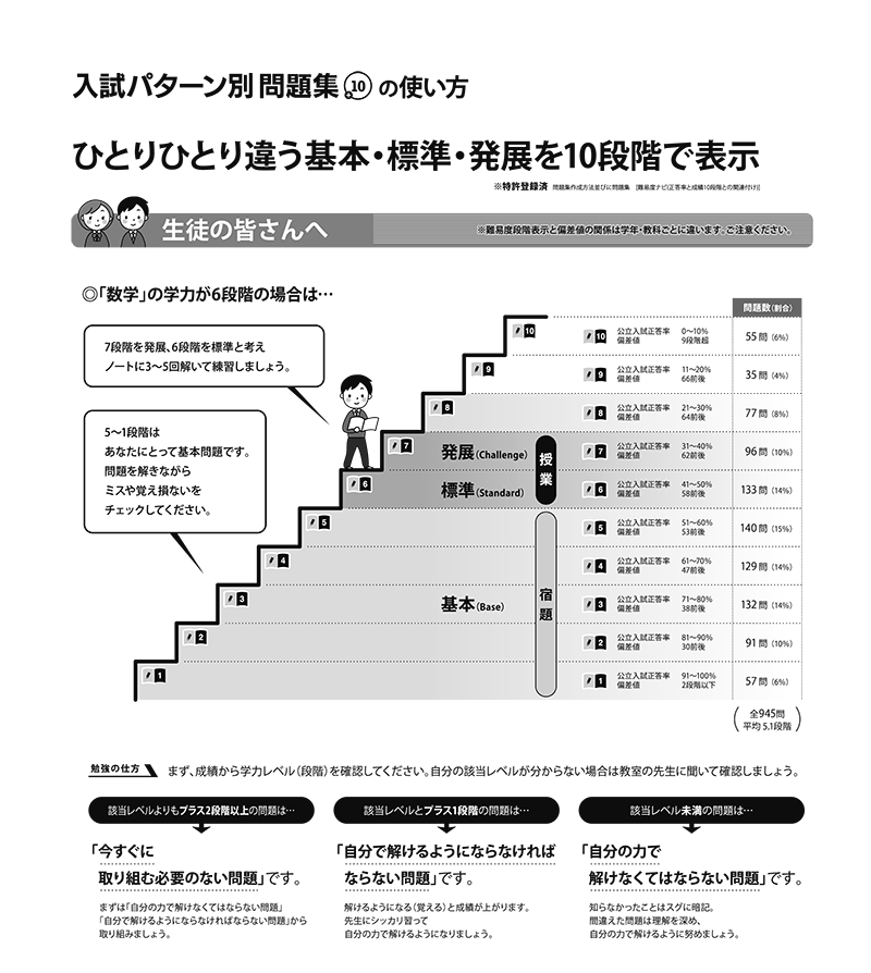 入試パターン別問題集＋10｜教材紹介｜学習塾・国立私立学校専用教材の出版社【好学出版】